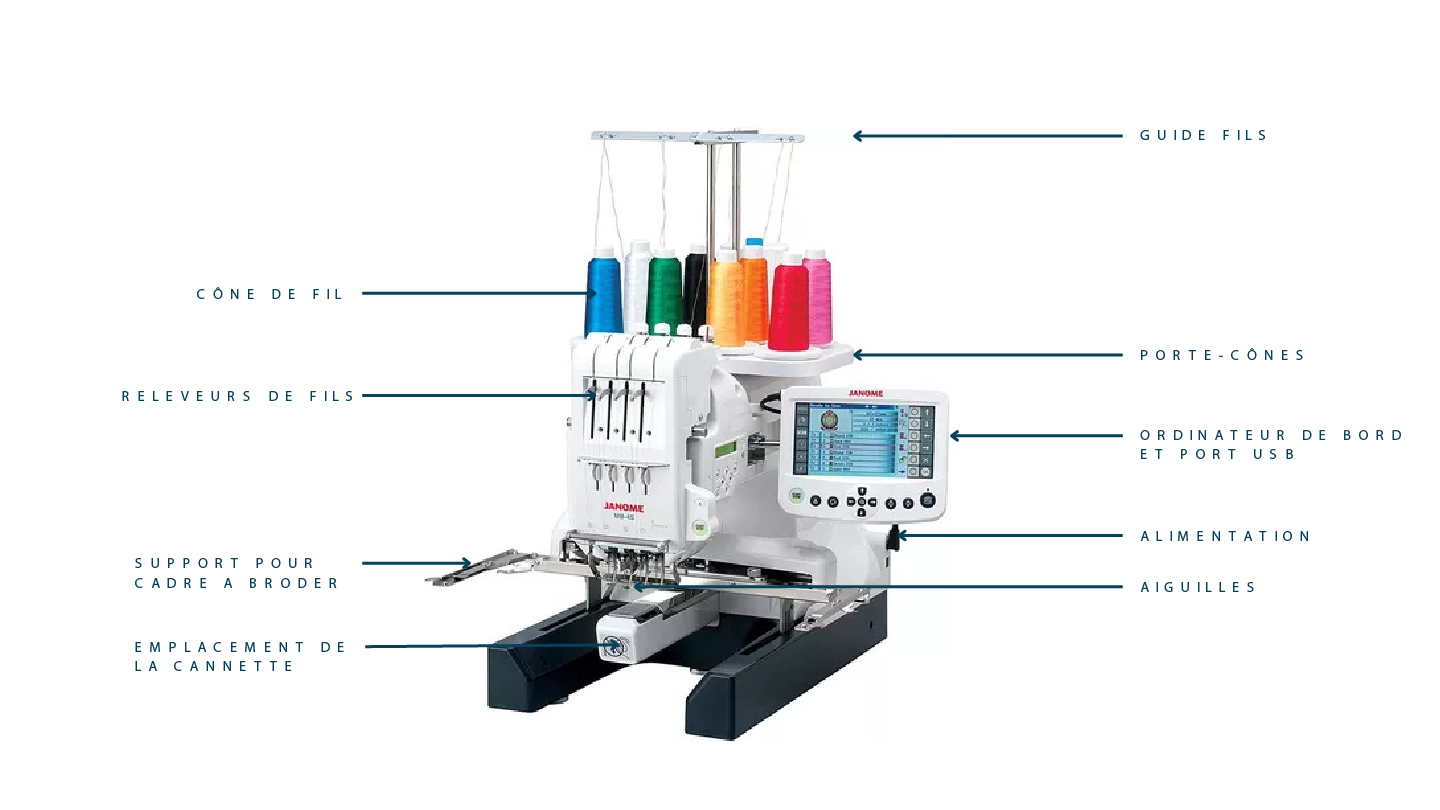 Légende brodeuse numérique